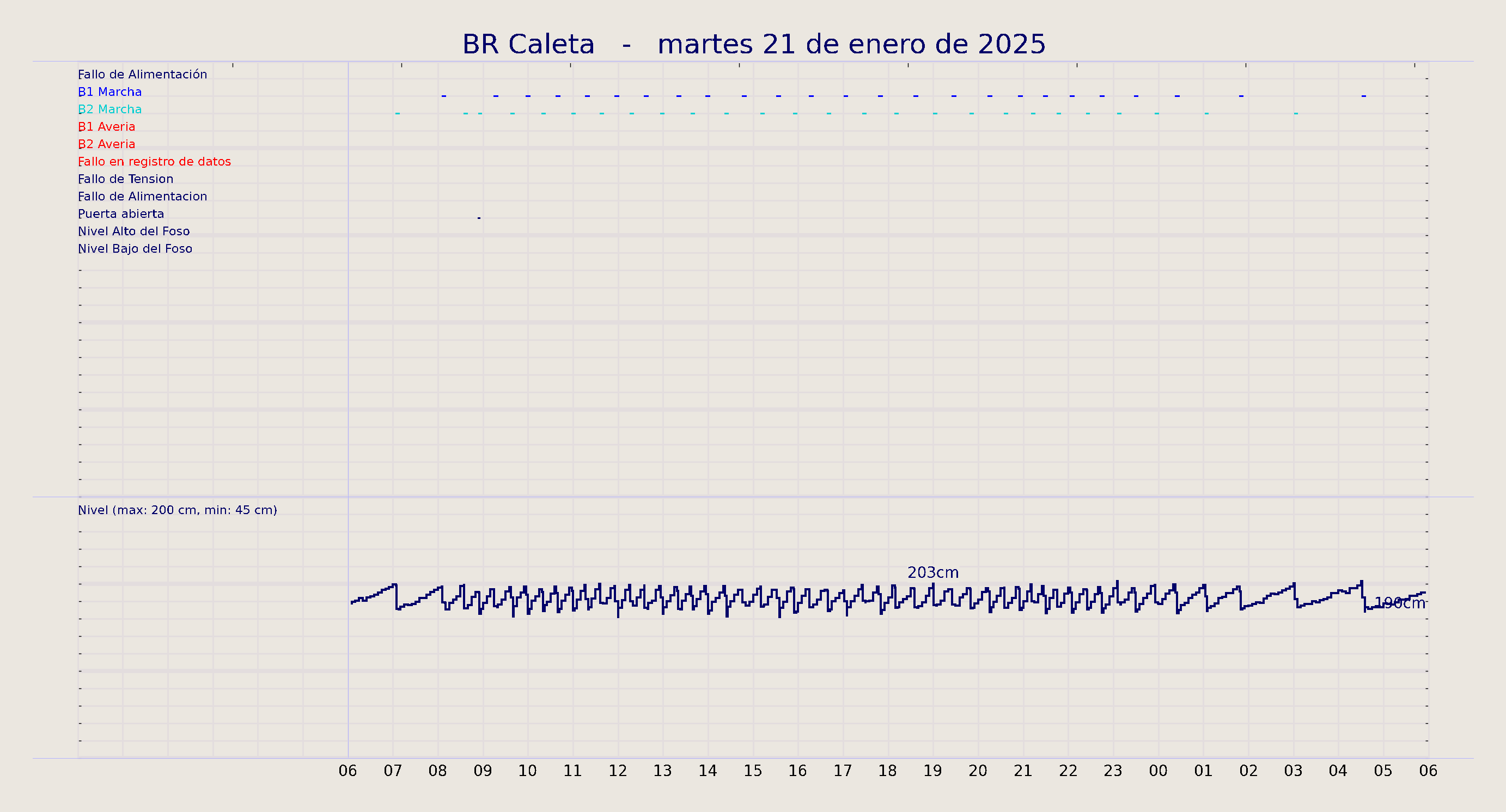 ../../imagenes/vid/2025/BR Caleta/2025-01-21 BR Caleta.png